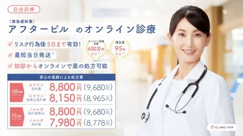クリニックフォアのアフターピル処方